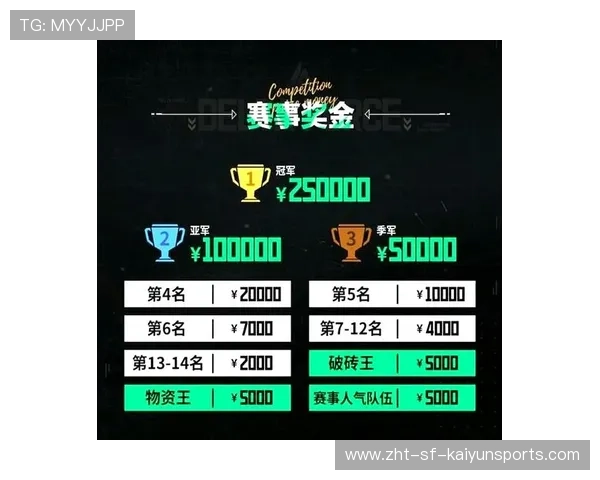 电竞赛事赞助周期缩短影响长期发展计划,电竞比赛赞助回报方案